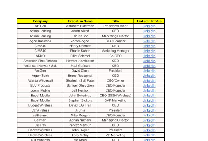 do google map lead generation,b2b,data entry,scarping leads